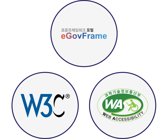 eGovFrame W3C & WEB ACCESSIBILITY